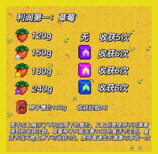 星露谷物语草莓最大化种植指南