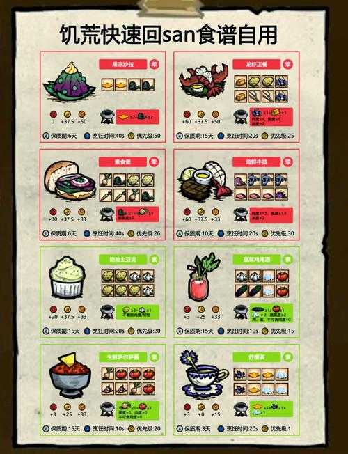 饥荒求生宝典,这些耐储存食物让你囤出满满安全感