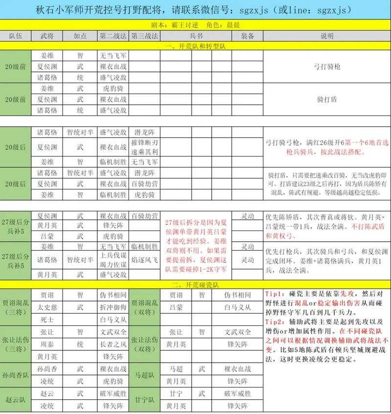 三国志战略版开荒时间全解析,从新手到强者的成长节奏