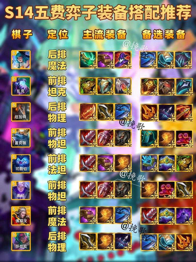 金铲铲之战英雄出装策略全解析