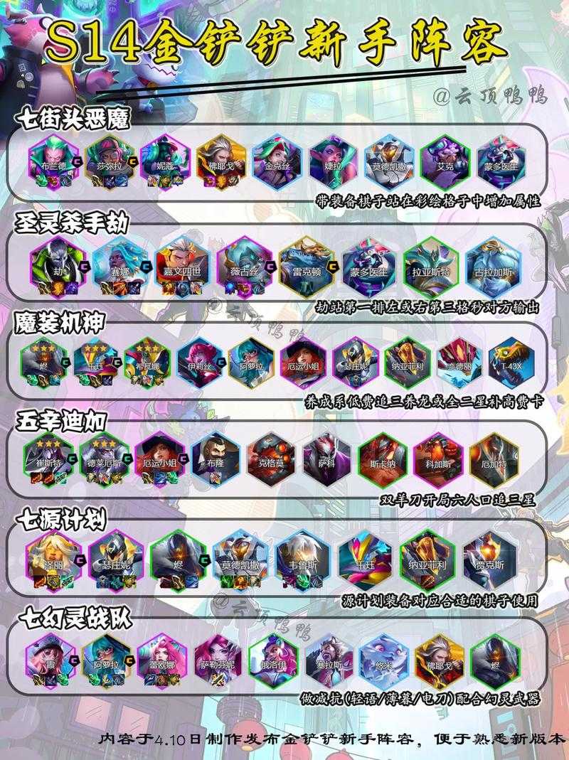 金铲铲之战新手开局攻略，资源管理制胜关键