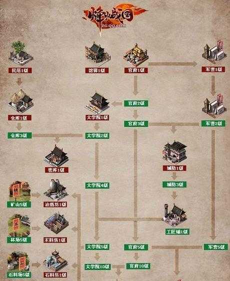 烽火战国新区怎么玩,资源管理的艺术与策略