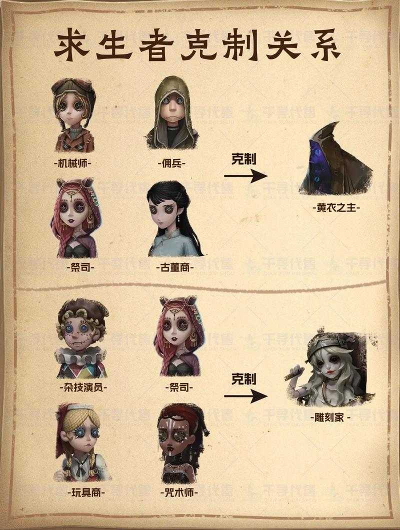 第五人格求生者舞女对抗监管者的资源管理策略