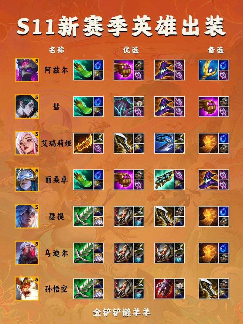 云顶之弈装备升级是什么意思?全面解析装备升级机制与策略