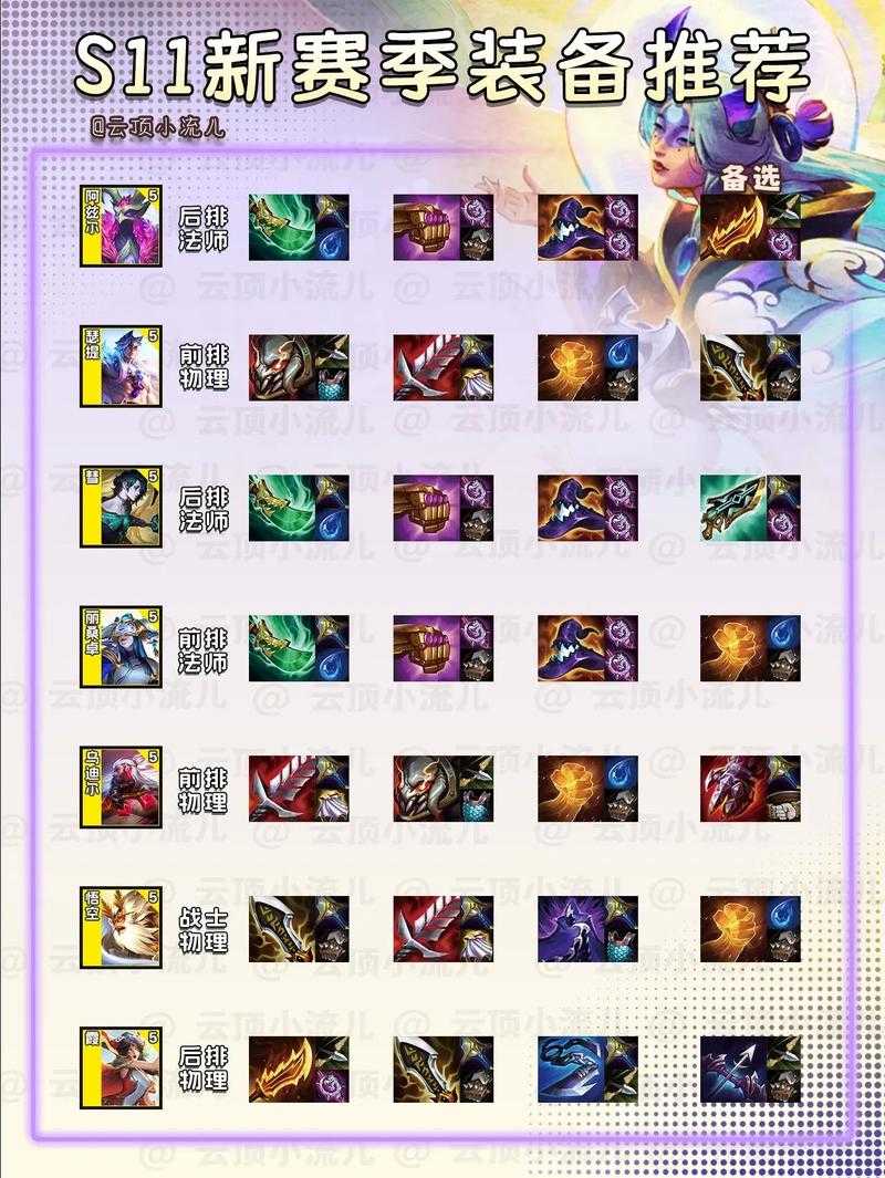 云顶之弈新赛季怎么入门最快