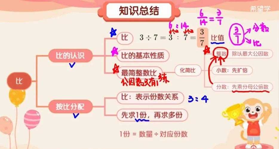 在具体战斗中，比比的玩法思路可以归纳为以下几点