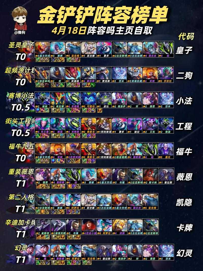 黯灵魔导阵容当真无懈可击？资源巧妙管理竟是夺冠关键所在？