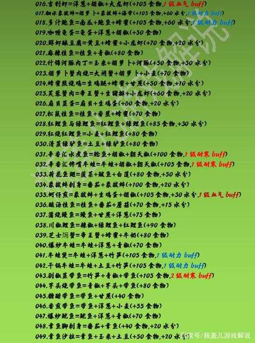 胡椒鲤鱼尾神秘配方究竟是啥？怎样制作才能得心应手？