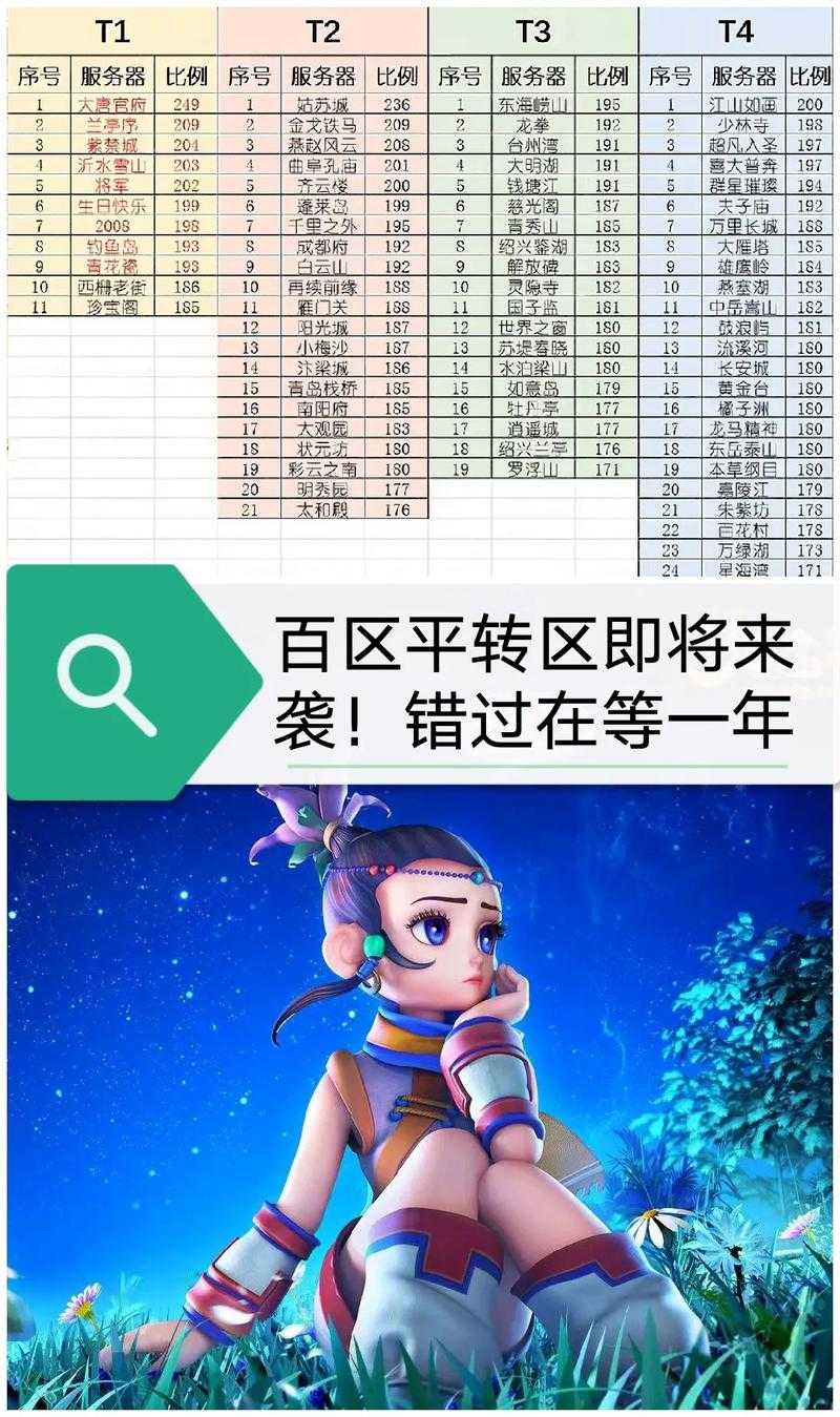 没有金钱投入也能畅玩梦幻西游？低预算如何玩转这西游大世界？