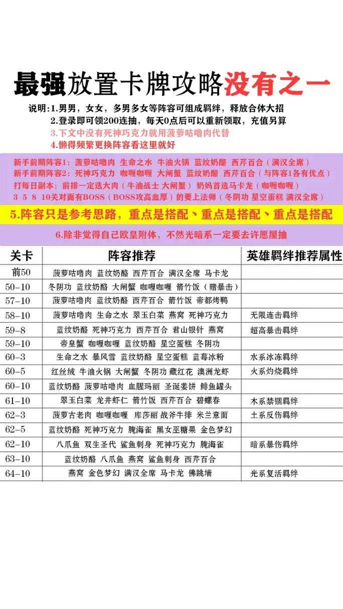 美食大乱斗里的英雄究竟咋获取？各路取得方式全在这儿揭秘啦！